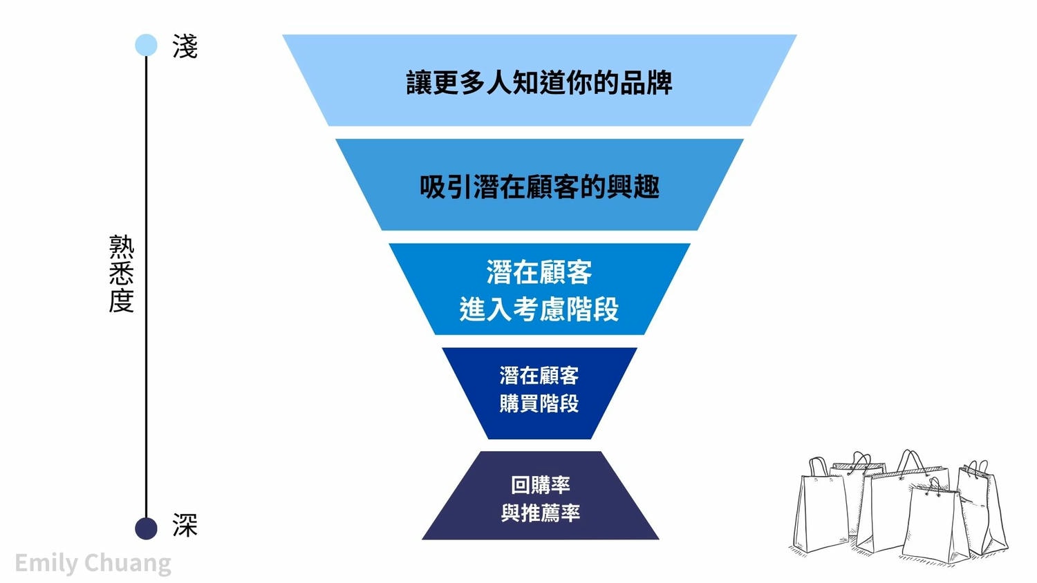 行銷沒效果?問題可能出在「這裡」! - 第2張圖