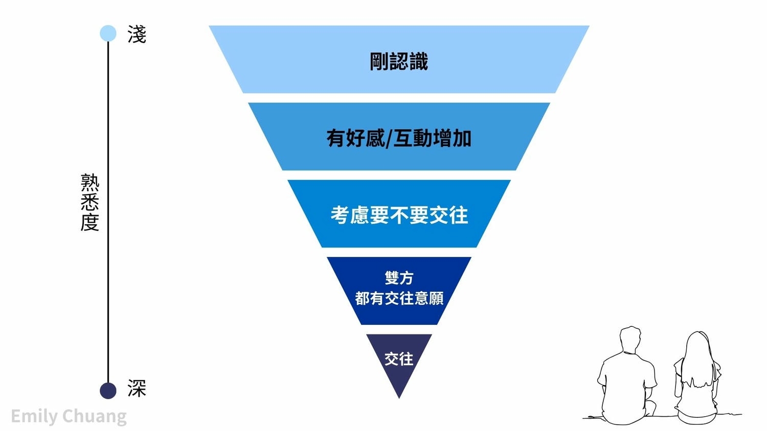 行銷沒效果?問題可能出在「這裡」! - 第1張圖
