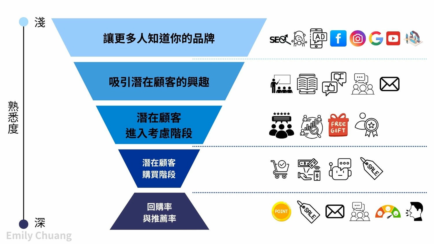 行銷沒效果?問題可能出在「這裡」! - 第3張圖