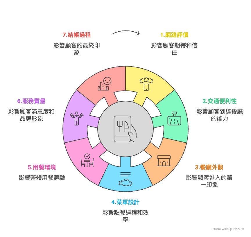 購買網站流量對攝影師銷售業績的直接影響