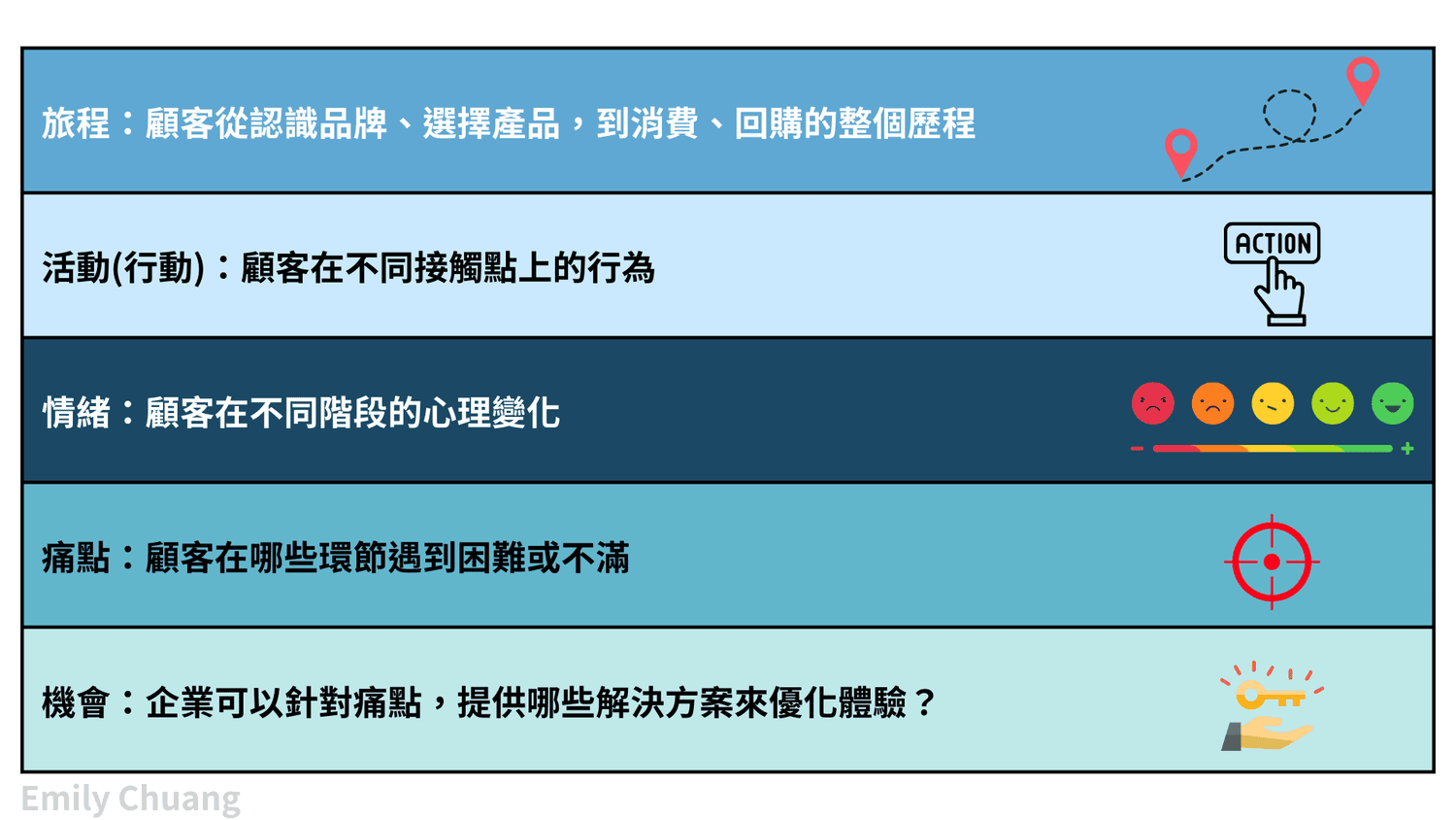 活用顧客旅程地圖,提升顧客體驗與轉換率! - 第1張圖 客戶旅程