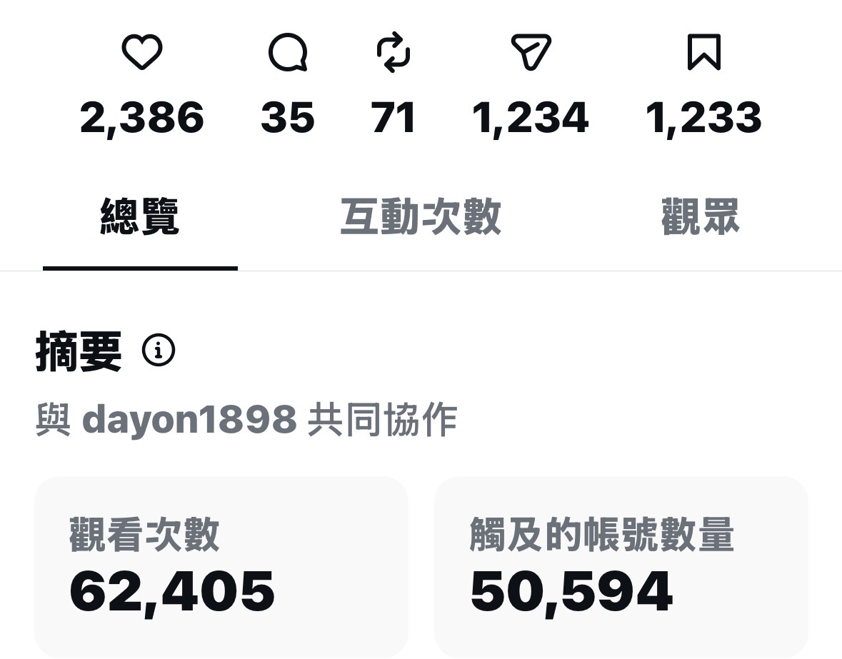 青草店數據截圖